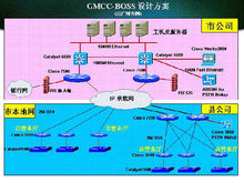 BOSS系统