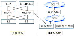 BOSS系统