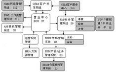 词条图片