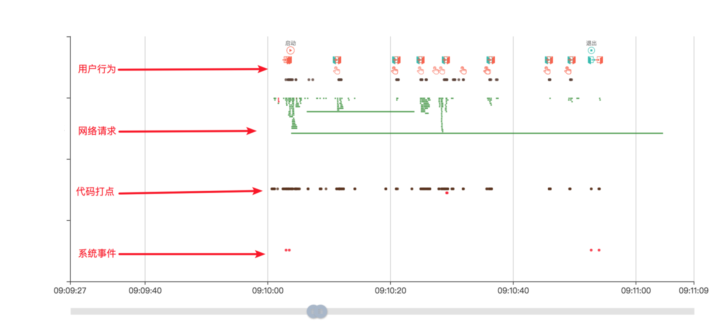 timeline