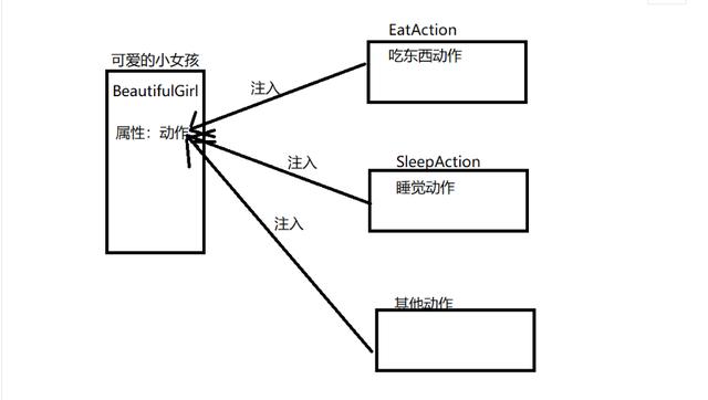 重新来认识你的老朋友SPRING框架