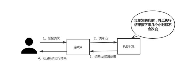 为什么我们做分布式使用Redis？