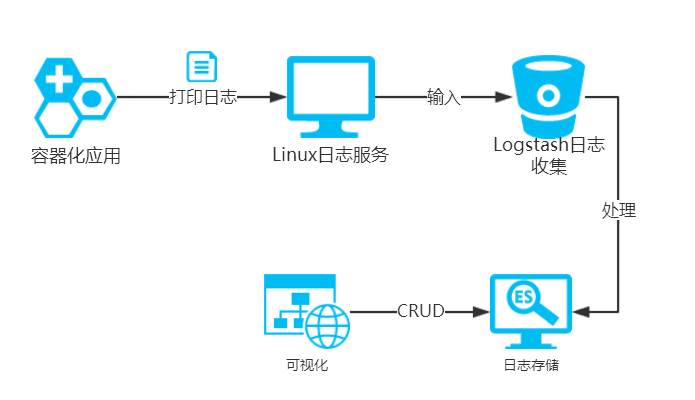 架构图