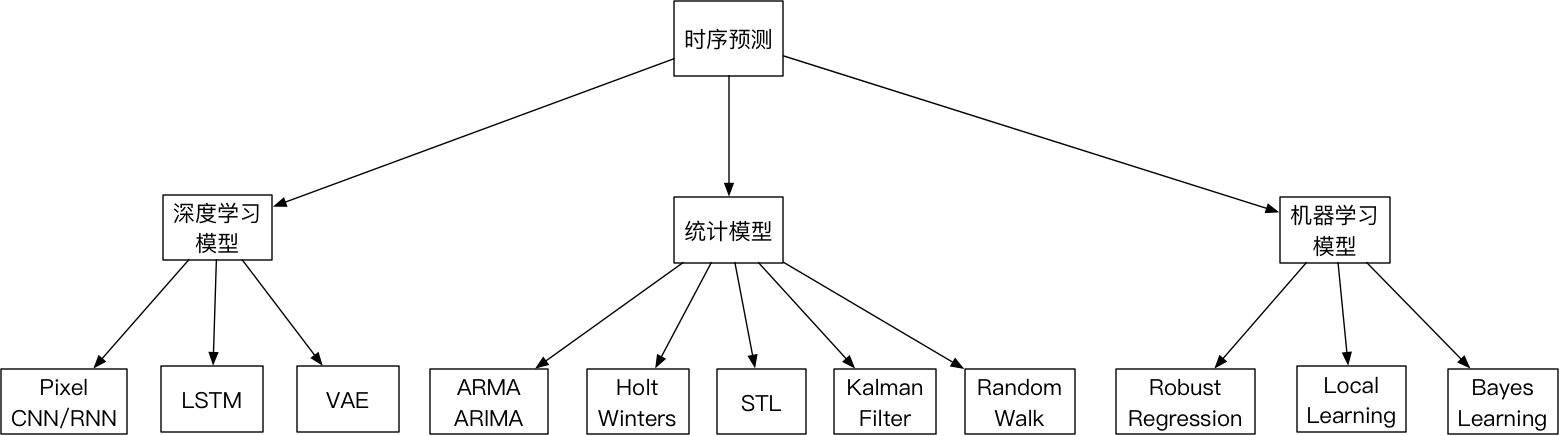 时序预测模型概况.png