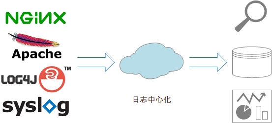 logtail_centralize_arch