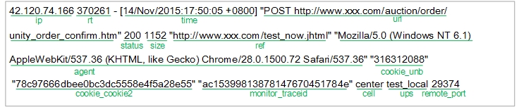 logtail_nginx_access_log