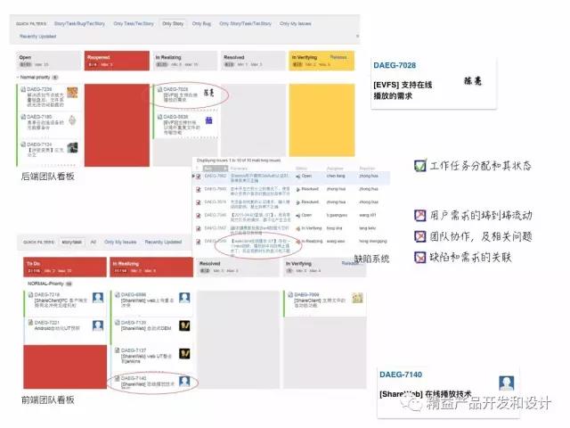 DevOps和敏捷之精益看板方法实施的三个层次