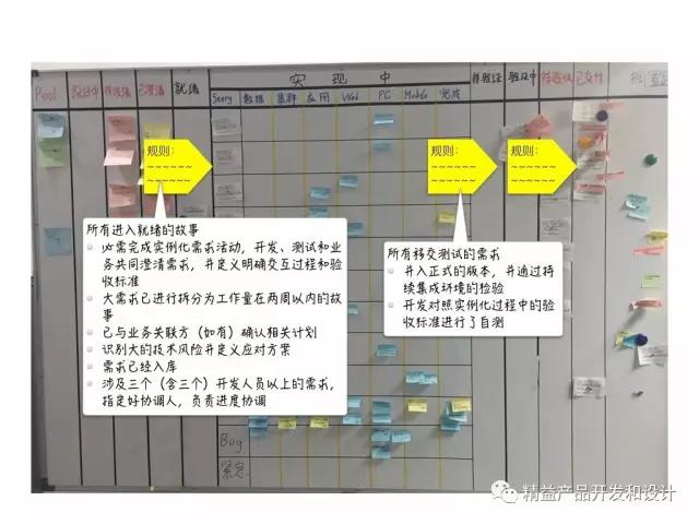 DevOps和敏捷之精益看板方法实施的三个层次