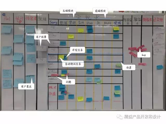 DevOps和敏捷之精益看板方法实施的三个层次