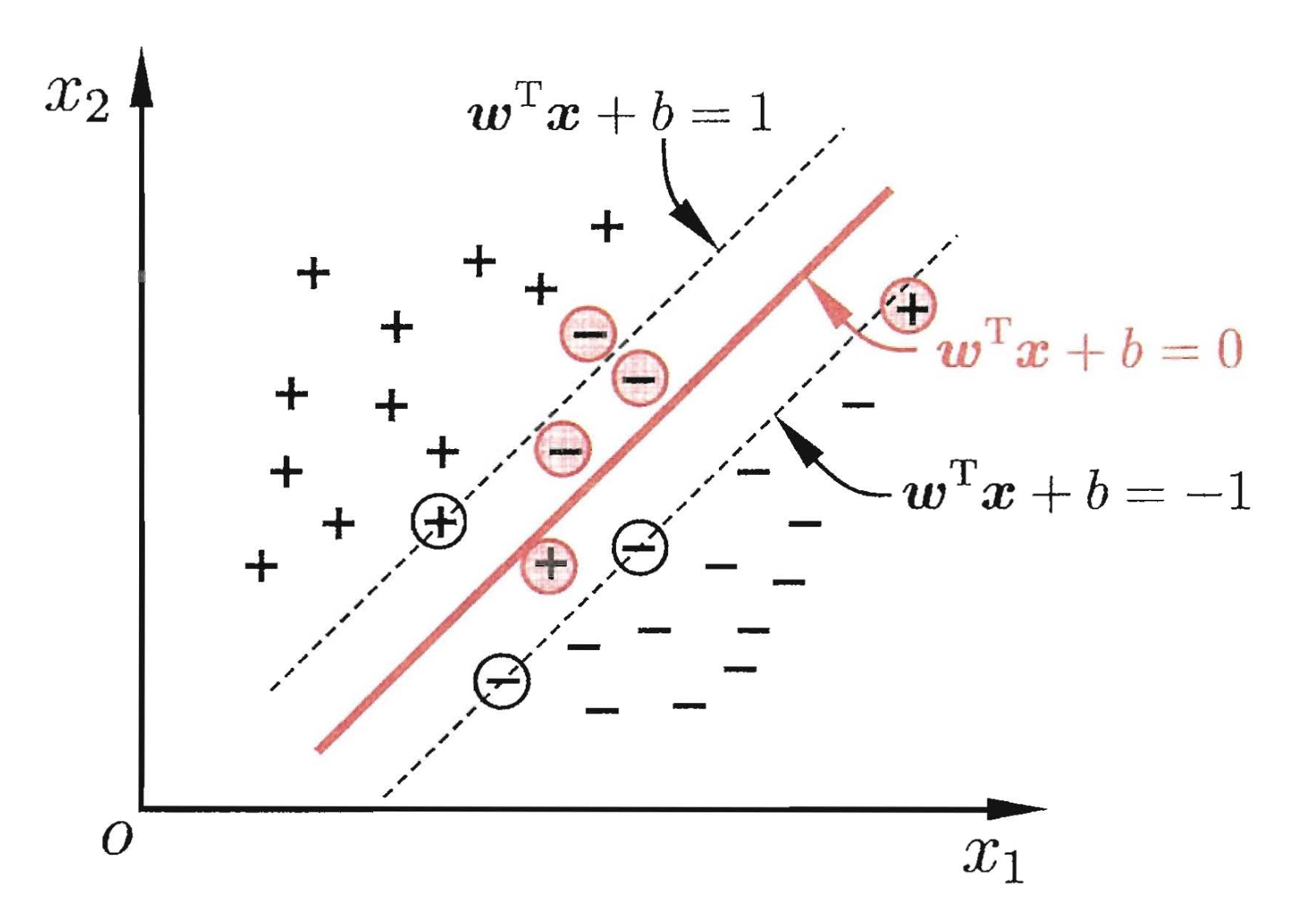 SoftMargin