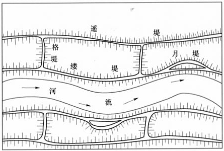 潘季驯“束水攻沙”治河之策