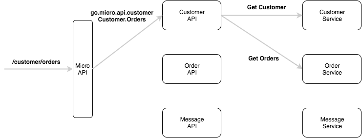 api