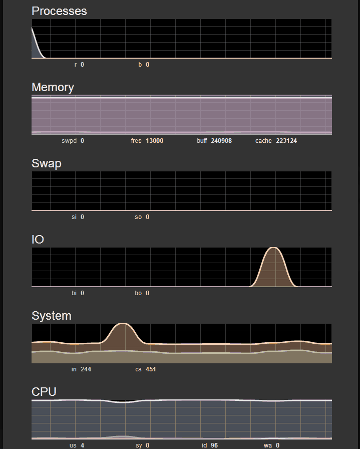 vmstats.png