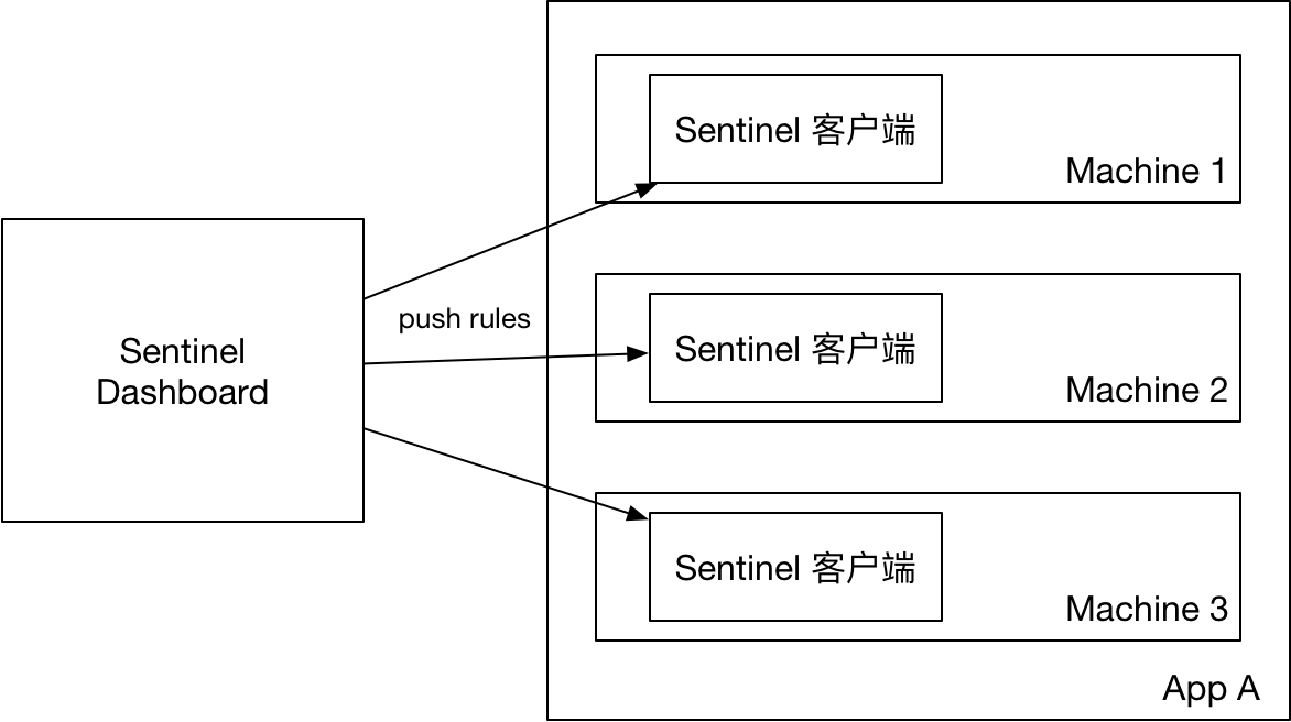 改造前