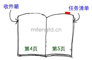 Moleskine的GTD应用收件箱/任务清单