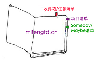 Moleskine的GTD应用标签