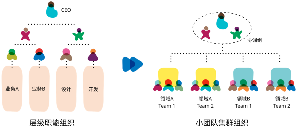 组织的两种基本模式示意