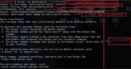 这可能是最为详细的Docker入门吐血总结