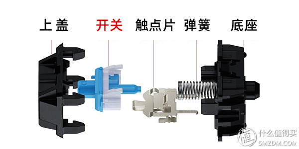 机械键盘介绍及清洗