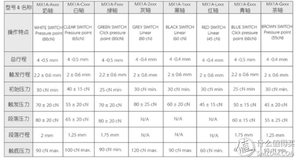 机械键盘介绍及清洗