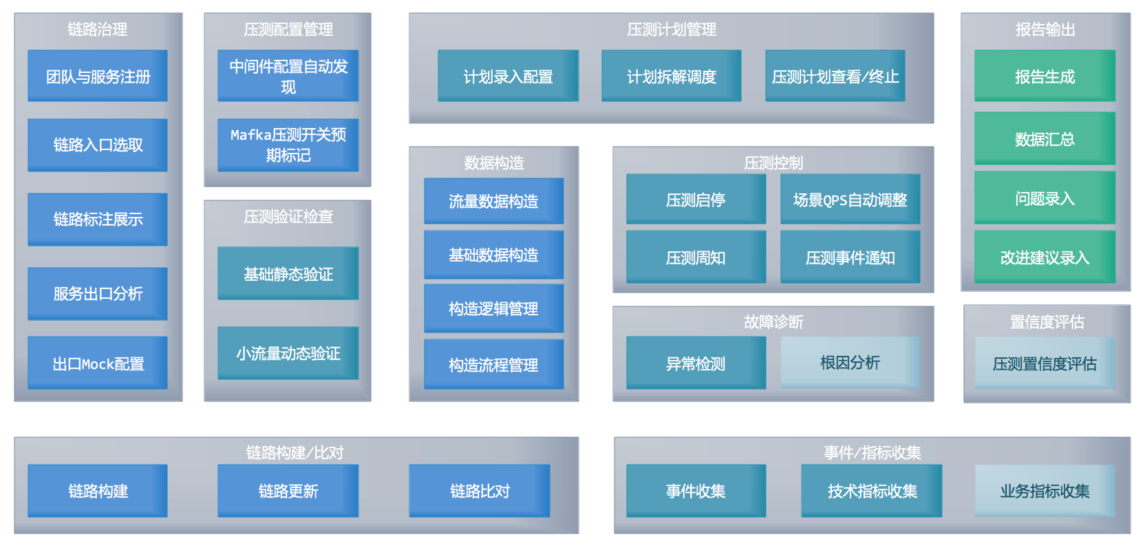 图3-系统总体逻辑架构