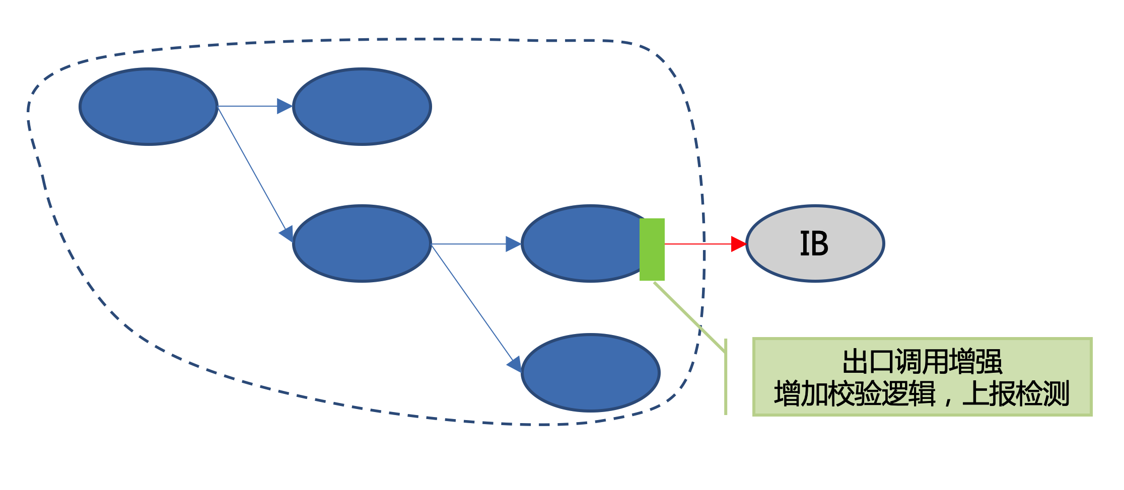 图9-服务Mock压测校验示意