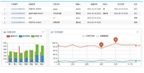 码拓云开发平台-Maiot-Cloud开发平台软件