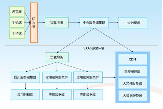 码拓云开发平台-Maiot-Cloud开发平台软件