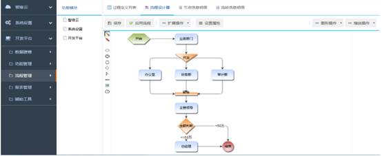 码拓云开发平台-Maiot-Cloud开发平台软件