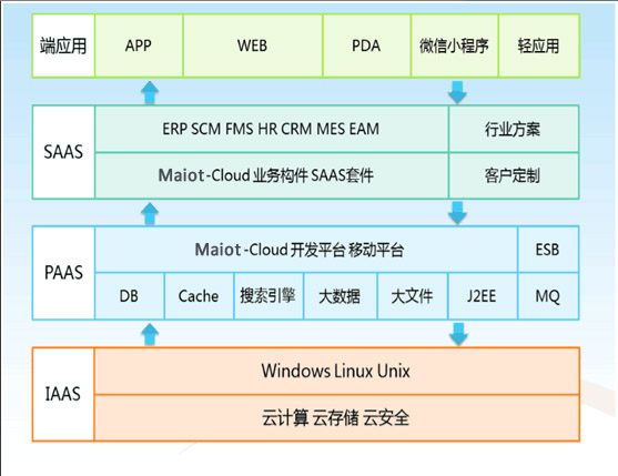 码拓云开发平台-Maiot-Cloud开发平台软件