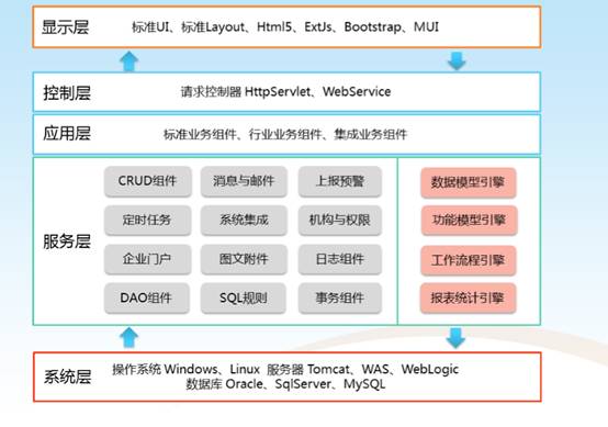 码拓云开发平台-Maiot-Cloud开发平台软件