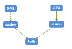 改造后