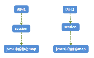 改造前