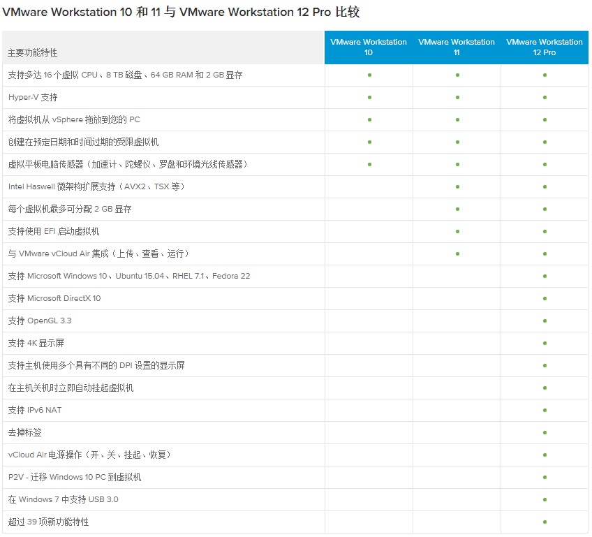 vmware10_11_def