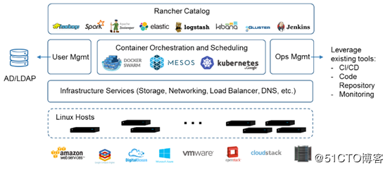 Centos7  Docker安装部署Rancher