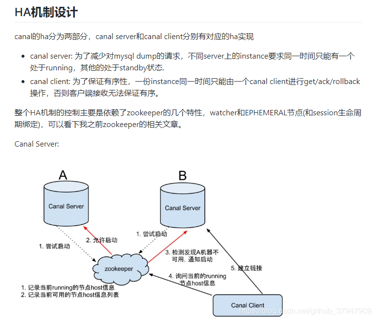 HA机制