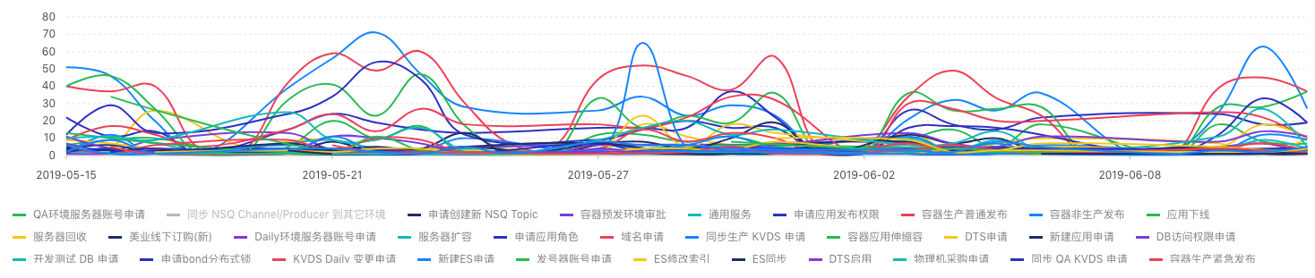 统计图(分类)