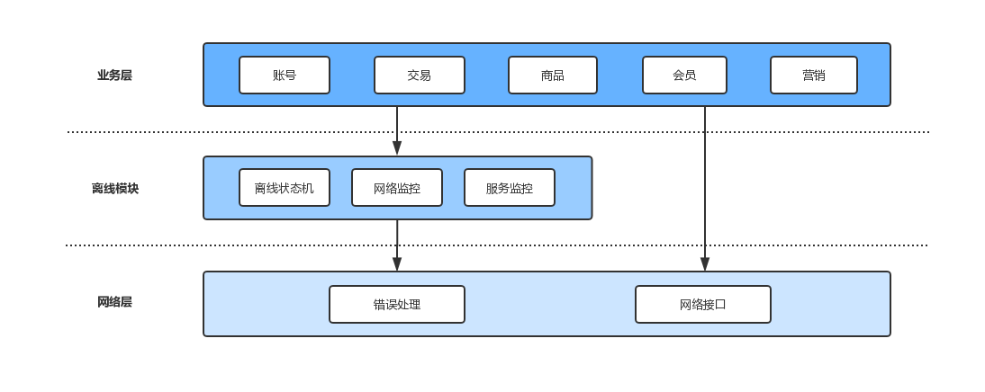 离线模式架构图.jpg