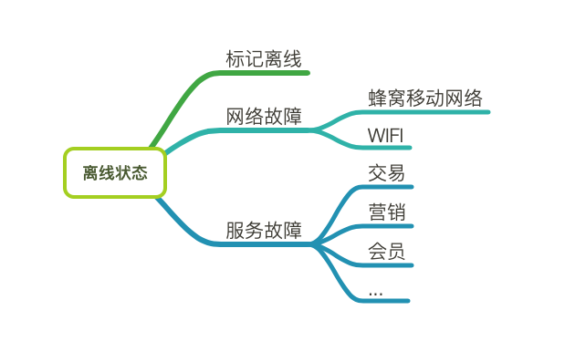 离线状态图