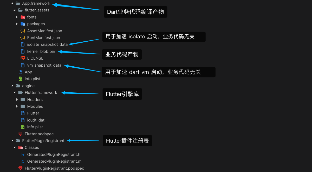flutter_product
