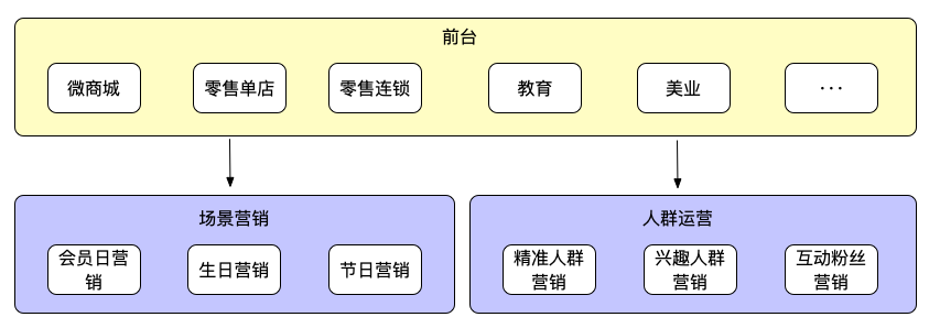 旧版架构