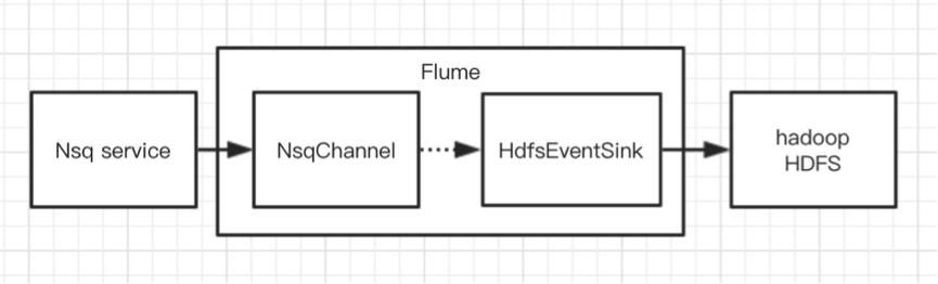 datayFlume2