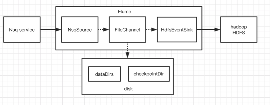 datayFlume1