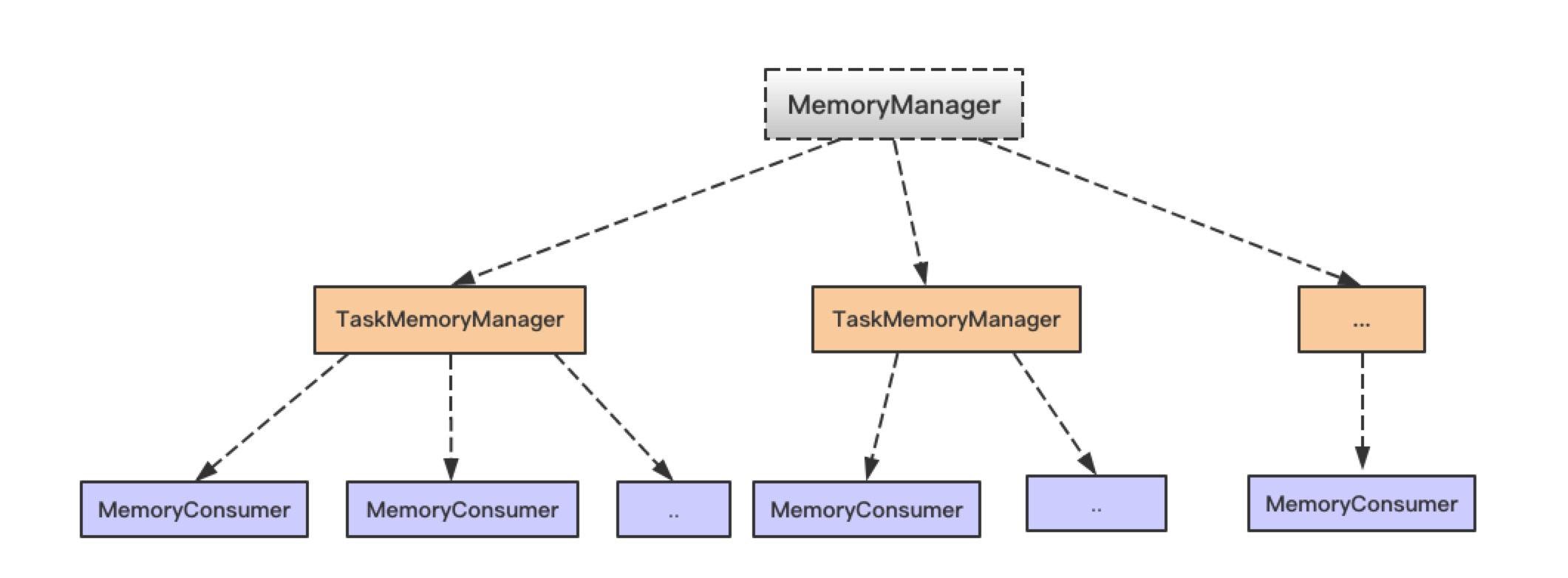 consumerModel