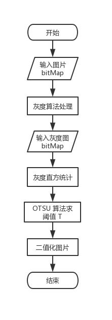 otsuBinaryImageFlow