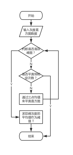 avgPeakBinaryImageFlow