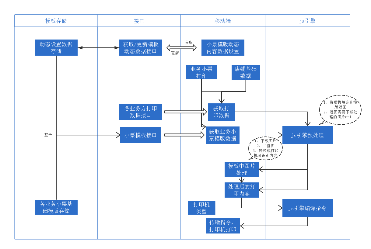 structureChart