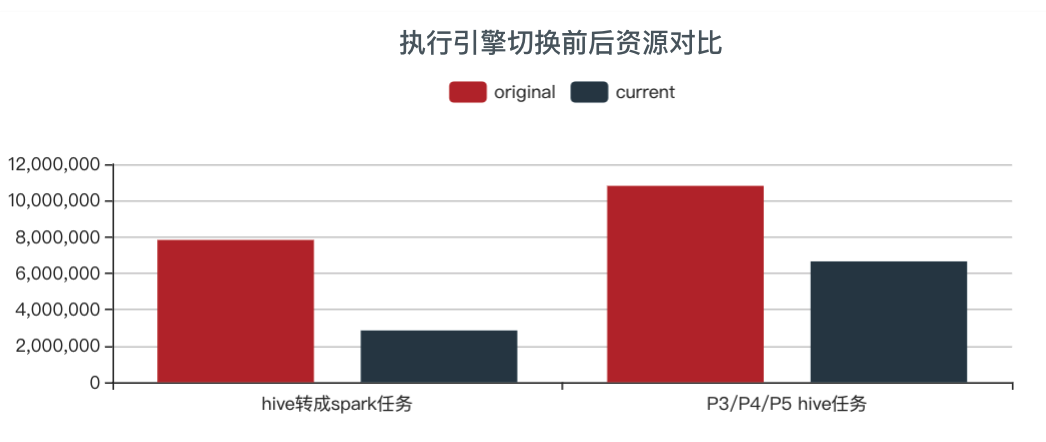 result2