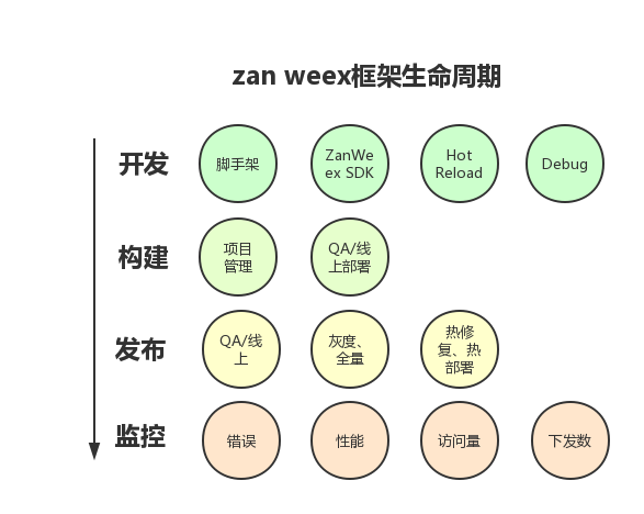 zanweex 建设