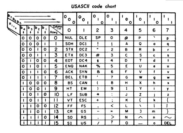 ASCII_Code_Chart-Quick_ref_card